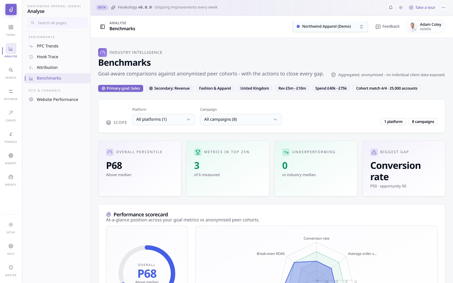 Benchmarks detail view